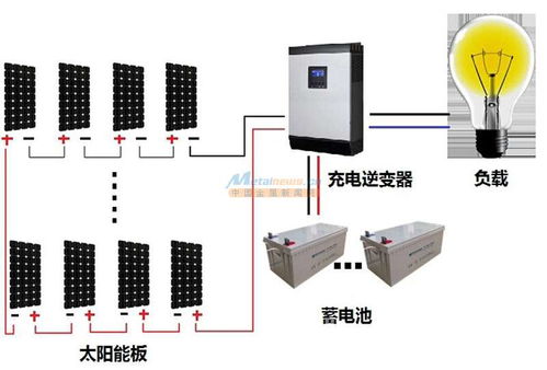 缺電牧區(qū)光伏發(fā)電設(shè)備 光伏供電系統(tǒng)廠家